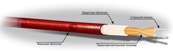 ИП104 "Гранат - термокабель" GTSW-88 (отрезок L = 19 м.) ИП104 "Гранат - термокабель" GTSW-88 (отрезок L = 19 м.)
