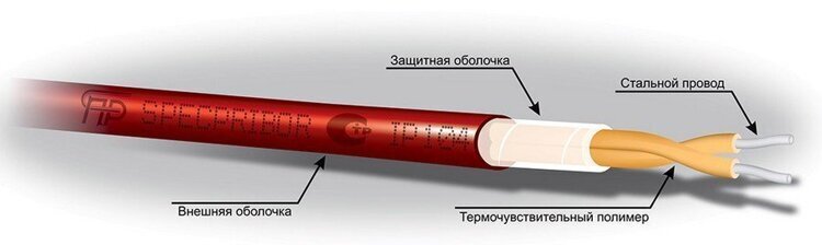 ИП104 "Гранат - термокабель" GTSW-88 (отрезок L = 19 м.)